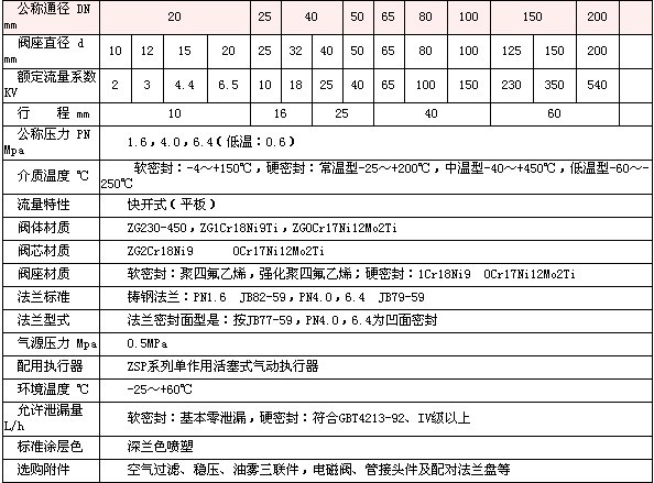 ZWEPF温控衬氟调节阀技术参数