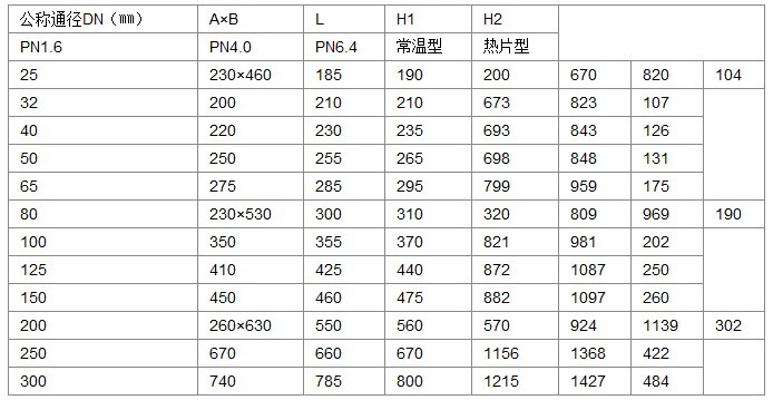 ZZWEPF溫控襯氟調(diào)節(jié)閥安裝尺寸