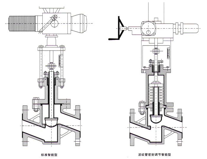 电动衬氟调节阀结构图