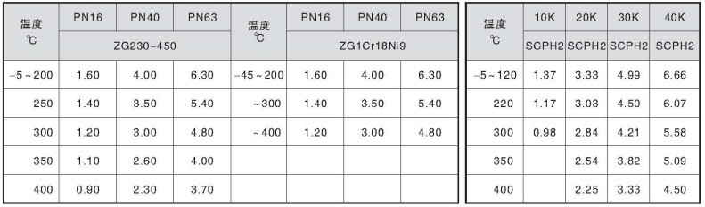 ZSHV气动V型调节球阀