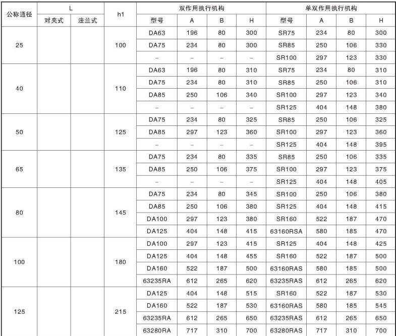 ZSHV气动V型调节球阀尺寸图3